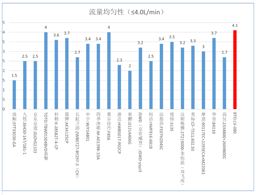 pg电子麻将胡了2模拟器中消协发布淋浴用花洒比较试验结果：价格和质量不一定成正比