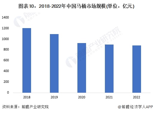 麻将胡了免费试玩2024年中国十大最火马桶品牌一览：上海现付 